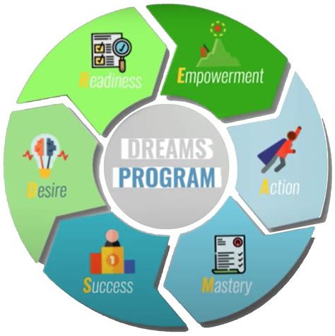 Home » UP DREAM Program.